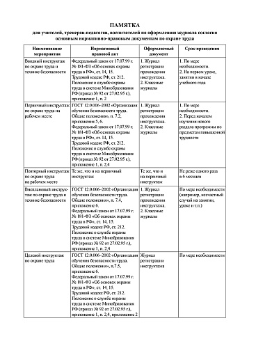 Журнал регистрации инструктажа обучающихся по технике безопасности на занятиях по предметам
