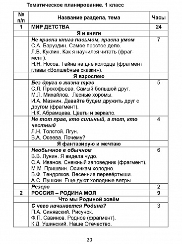 Литературное чтение на родном (русском) языке 1-4 классы. Методические рекомендации для учителей