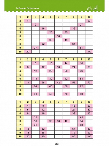 Таблица умножения и деления. Разноуровневые тренажёры