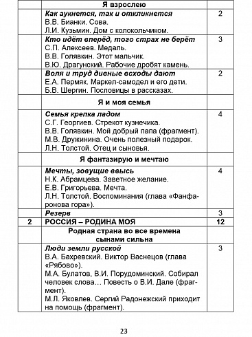 Литературное чтение на родном (русском) языке 1-4 классы. Методические рекомендации для учителей